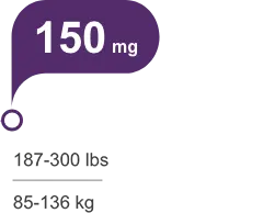 150 mg for patients 187-300 lbs or 85-136 kg